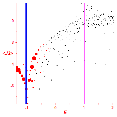Peres lattice <J3>